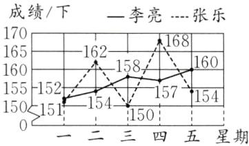 511541501一二三四五星期