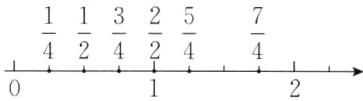 frac14frac12frac34frac54
