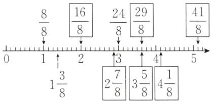 frac18frac78frac58frac38