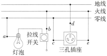 开关三孔插座灯泡