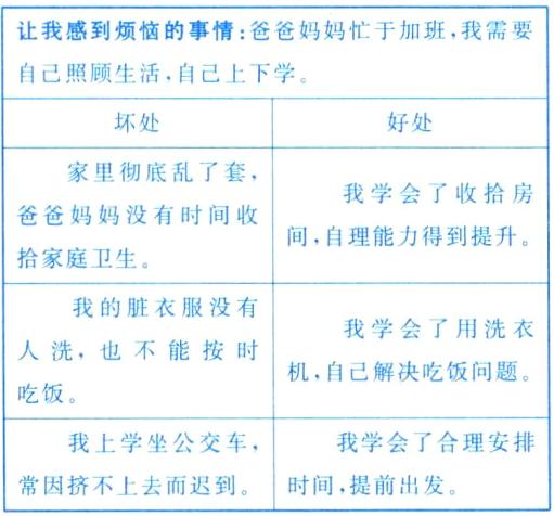 我学会了合理安排我上学坐公交车时间提前出发常因挤不上去而迟到