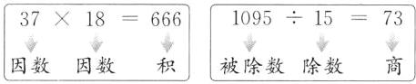 因数因数被除数除数