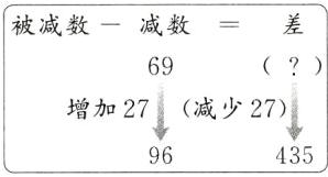 增加27减少2796435