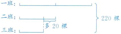 二班220棵三班多20棵
