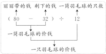 一只羽毛球的价钱