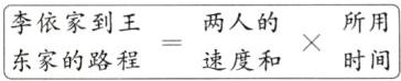 李依家到王两人的所用速度和时间东家的路程