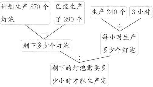 剩下的灯泡需要多少小时才能生产完