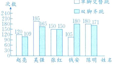 赵亮吴强张红钱安陈明姓名