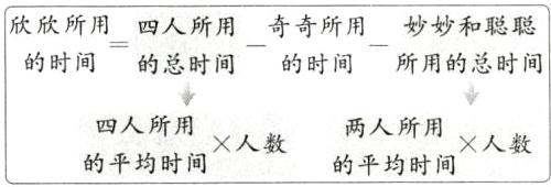 四人所用两人所用人数人数的平均时间的平均时间