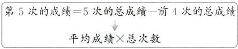 平均成绩总次数