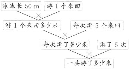 一共游了多少米