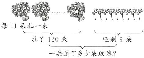 扎了120束还剩9朵一共进了多少朵玫瑰