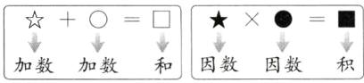 因数因数积加数加数和