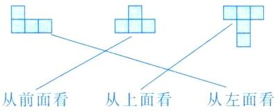 从上面看从左面看从前面看