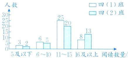 65frac2以5及610111516及以上阅读数量本