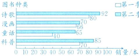 7085科普0102030405060708090100销量本