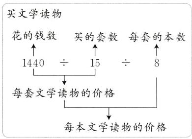 每本文学读物的价格