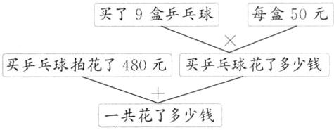 一共花了多少钱