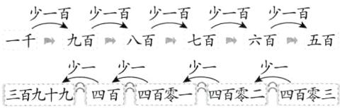 三百九十九四百四百零四百零二四百零三