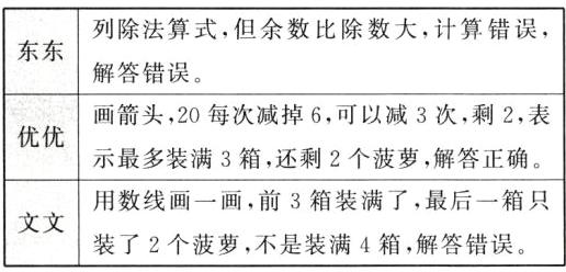 用数线画一画前3箱装满了最后一箱只文文装了2个菠萝不是装满4箱解答错误