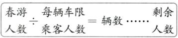 春游每辆车限剩余人数乘客人数辆数人数