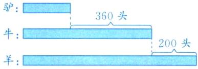 200头羊