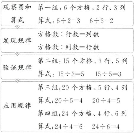 第四组24个方格4行6列算式24462464