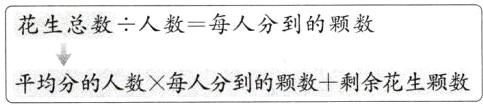 平均分的人数每人分到的颗数十剩余花生颗数