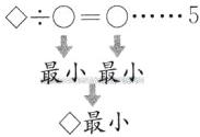 最小最小最小