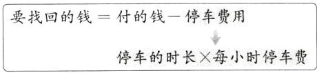 停车的时长每小时停车费