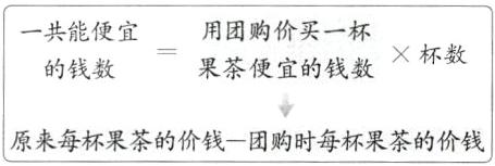 原来每杯果茶的价钱一团购时每杯果茶的价钱