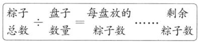 粽子盘子每盘放的剩余总数数量粽子数粽子数