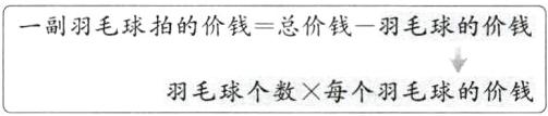 羽毛球个数每个羽毛球的价钱