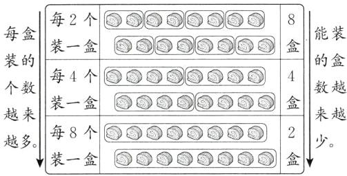个000002越多少装一盒盒