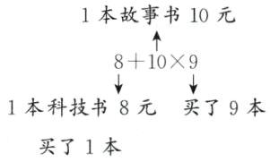 1本科技书8元买了9本买了1本