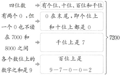 百位上是各个数位上的数字之和是997002