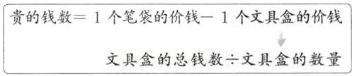 文具盒的总钱数一文具盒的数量