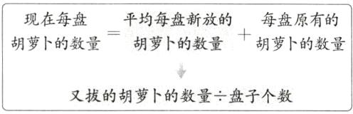 又拔的胡萝卜的数量一盘子个数