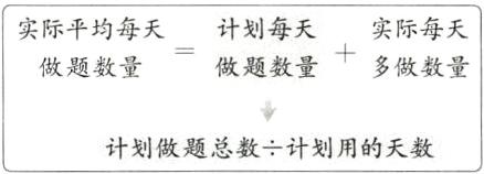 计划做题总数一计划用的天数