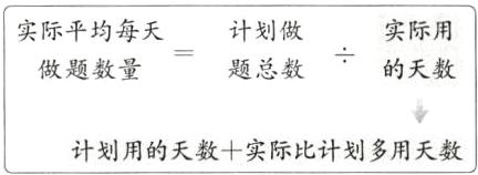 计划用的天数十实际比计划多用天数