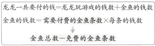 金鱼总数一免费的金鱼条数