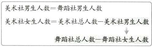舞蹈社总人数一舞蹈社女生人数