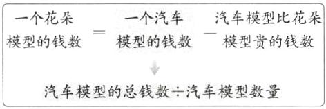 汽车模型的总钱数汽车模型数量