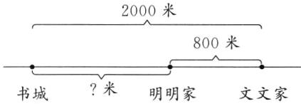 米书城明明家文文家