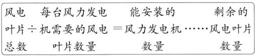风电叶片叶片一机需要的风电风力发电机数量数量叶片数量总数