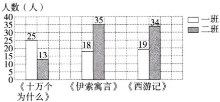 万个伊索寓言西游记为什么