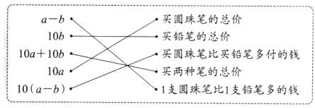 10a买两种笔的总价1支圆珠笔比1支铅笔多的钱10ab