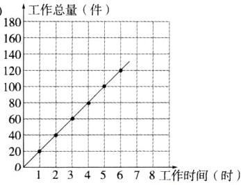 204亠12345678工作时间时