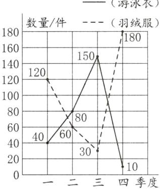 20一二三四季度
