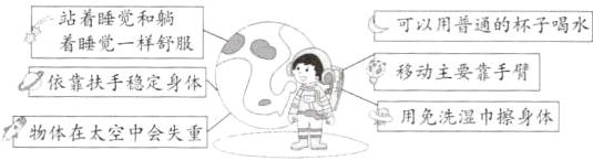 依靠扶手稳定身体用免洗湿巾擦身体物体在太空中会失重